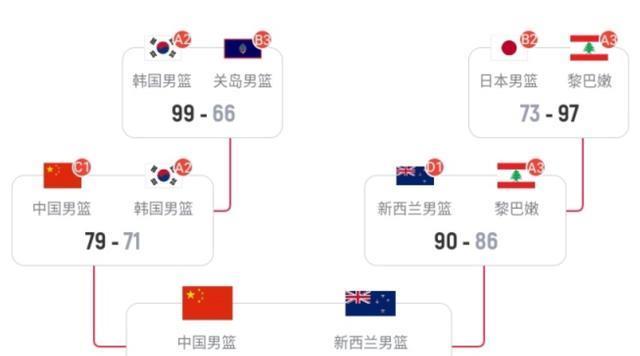 位置上都有, cn