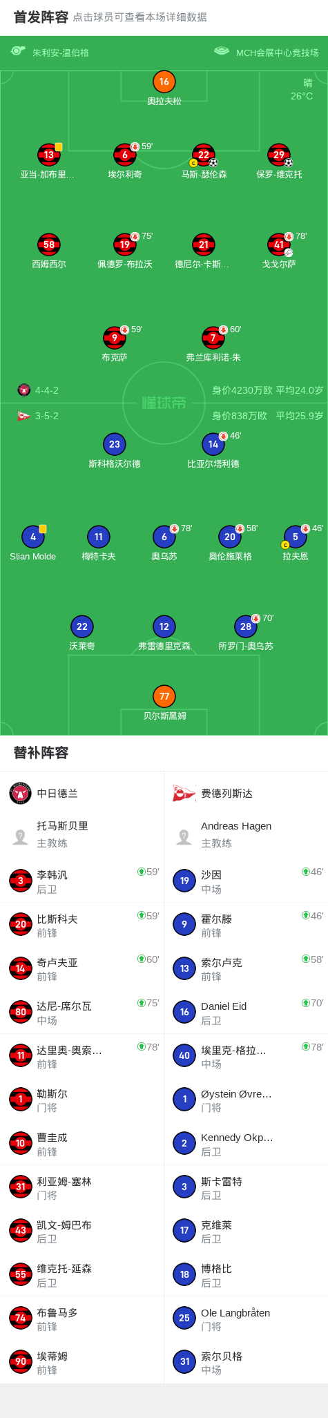 添花, img, div