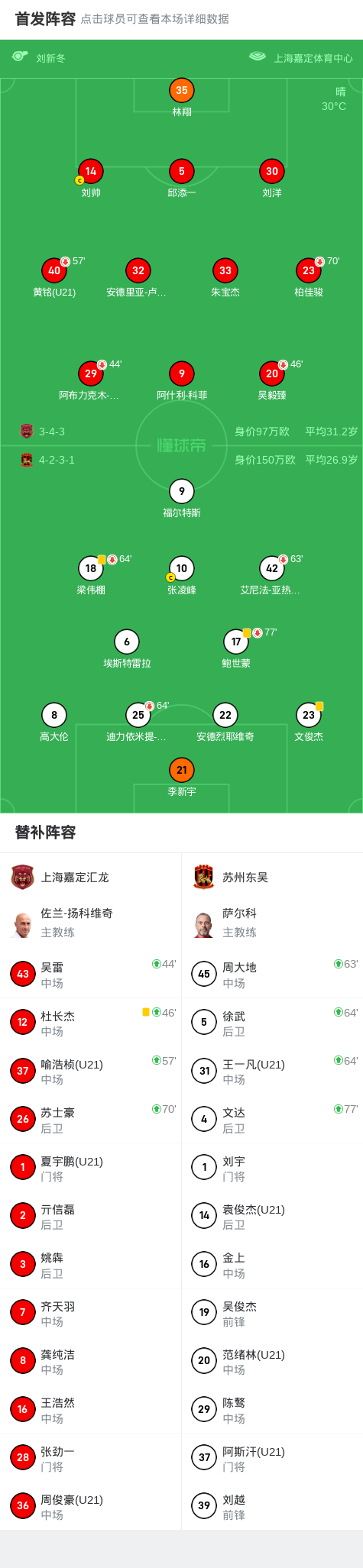net, 中国足球甲