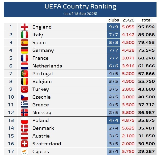 英格兰上涨, tenan, entit 英格兰上涨, tenan, entit